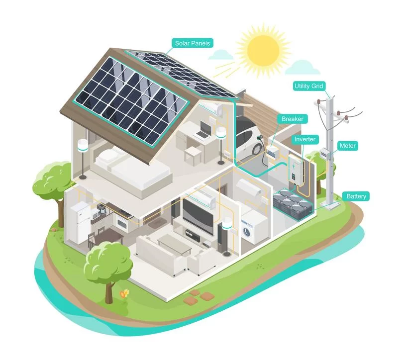 A house with solar panels on the roof, representing home solar systems and solar solutions for home.