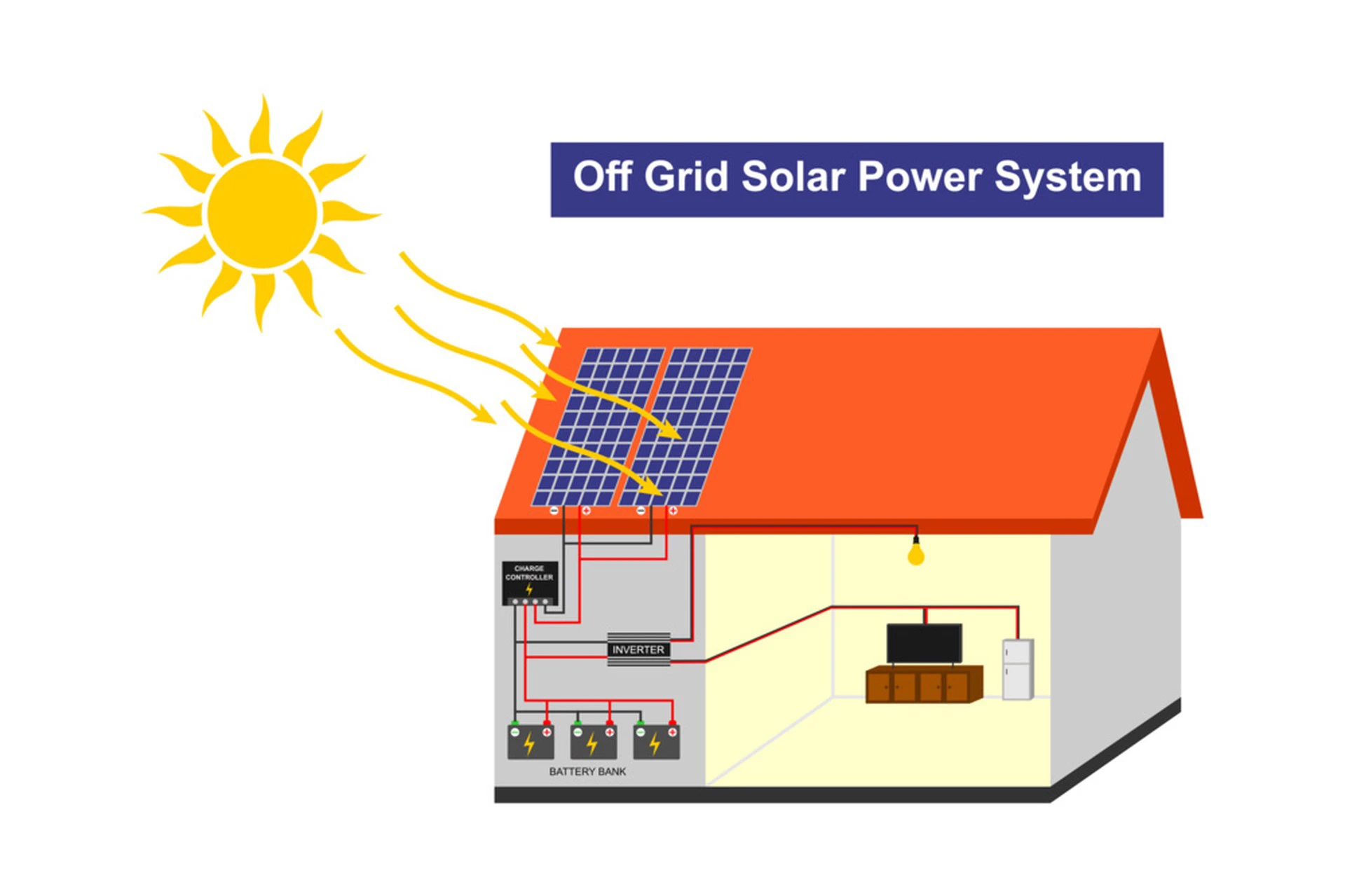 photovoltaic off-grid