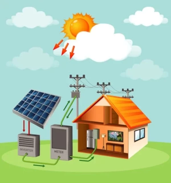 Home solar power solution, with solar panels available for sale