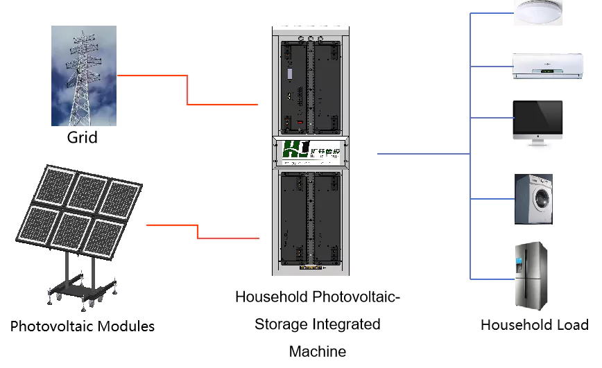 Solar Module with Hybrid Inverter – Integrated system diagram